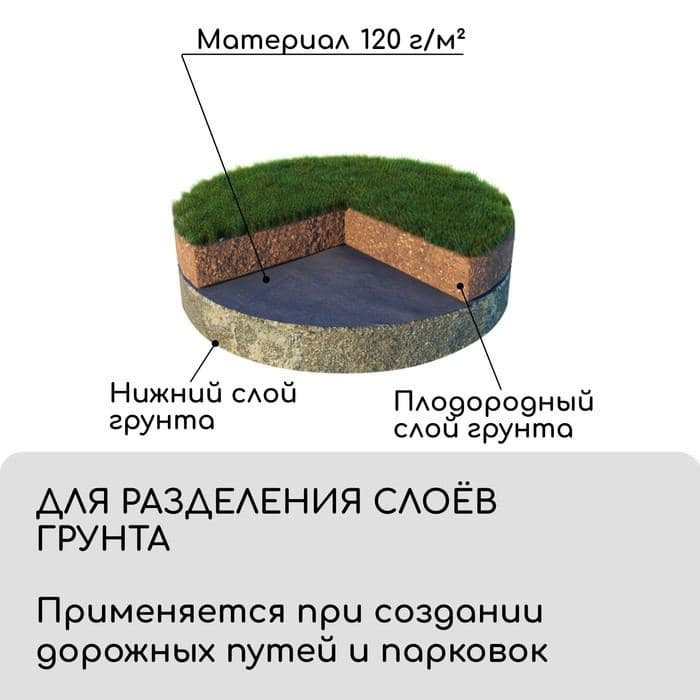Материал для ландшафтных работ, 10×1.6 м, плотность 120 г/м², спанбонд с УФ-стабилизатором, чёрный, Greengo, Эконом 30% — фото 5