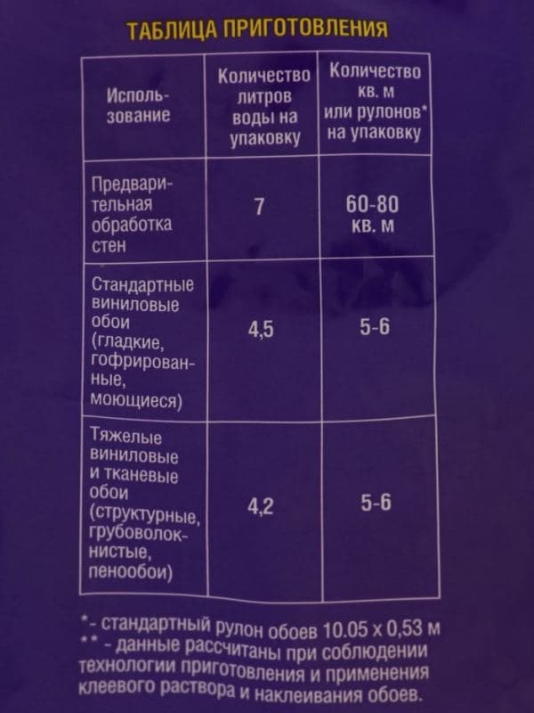Клей обойный Quality, виниловый, мягкая упаковка, 200 г — фото 4