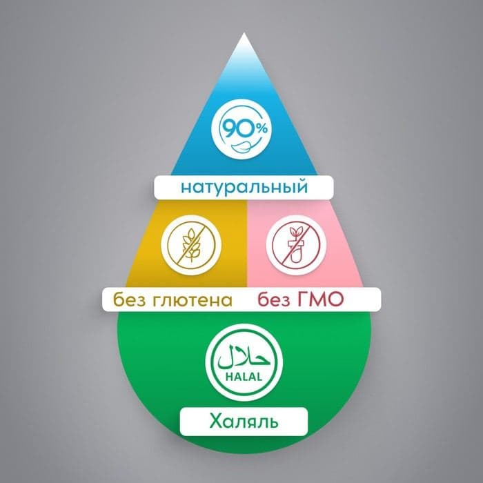 Краситель пищевой Kreda Bio Oil-gel, жирорастворимый, зелёный, 10 мл — фото 5