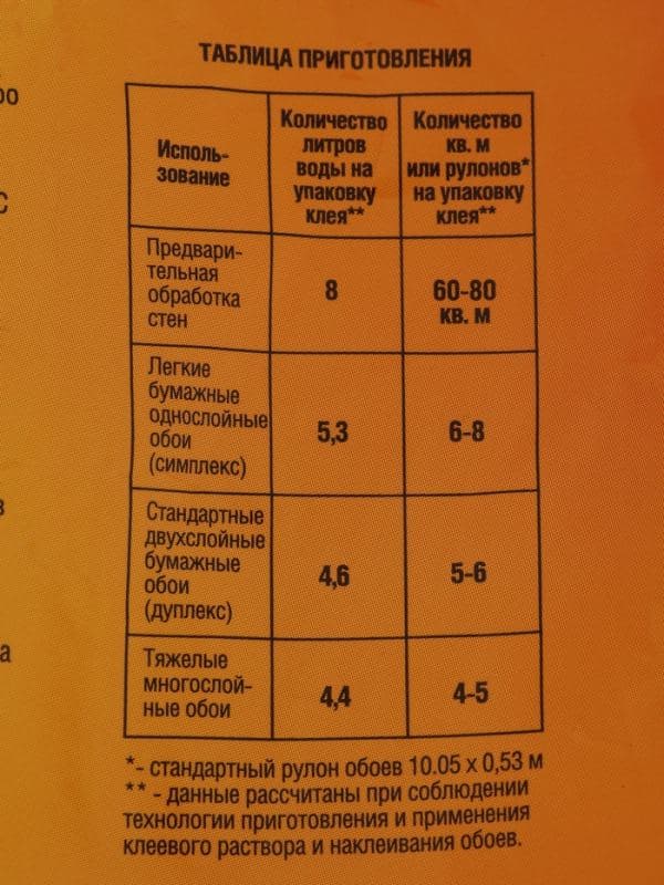 Клей обойный Quality, индикатор, мягкая упаковка, 200 г — фото 4