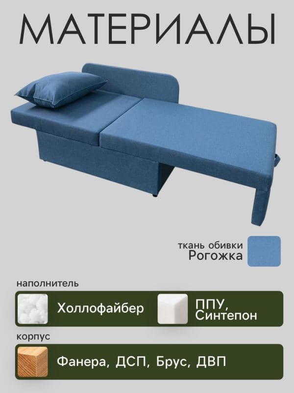 Диван - кушетка NEXT NICE, механизм еврокнижка, обивка рогожка, цвет тёмно - синий — фото 3