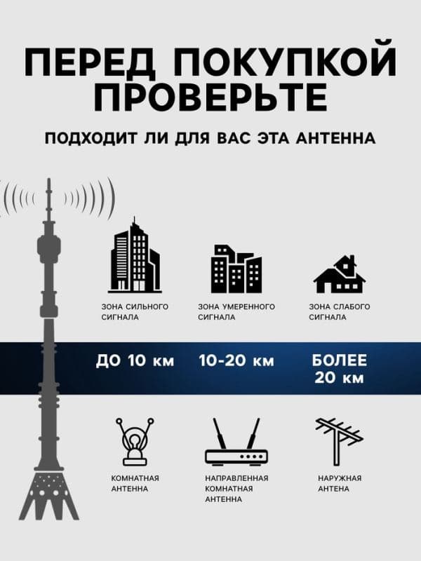 Антенна для телевизора с внешним усилителем, 5 В, DVB-T2, цифровая, комнатная, чёрная — фото 5