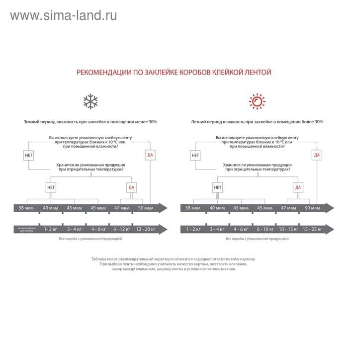 Клейкая лента упаковочная 48 мм × 24 м, 45 мкм UNIBOB 600, чёрная — фото 2