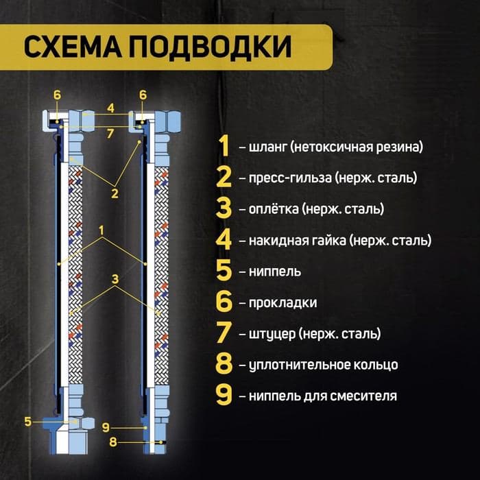 Подводка гибкая для воды ZEIN, 1/2", гайка-штуцер, 60 см, с ключом для монтажа — фото 2