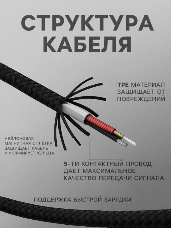 Кабель Type-C - USB, магнитный, 3 А, 60 Вт, с оплёткой, чёрный — фото 3