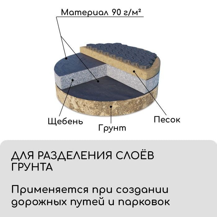 Материал для ландшафтных работ, 10×3.2 м, плотность 90 г/м², спанбонд с УФ-стабилизатором, чёрный, Greengo, Эконом 30% — фото 3